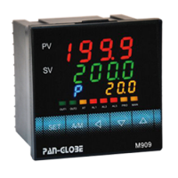 M900 series high performance controller.